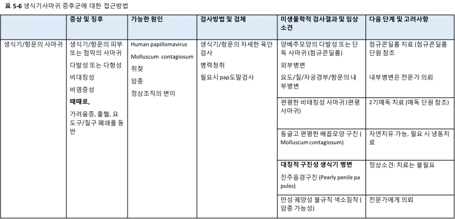 Syndromic table2-6.png