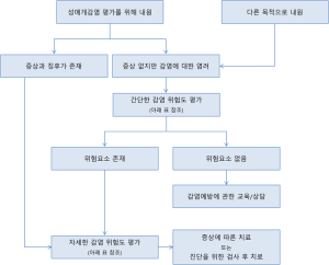 Syndromic Algorithm1.png