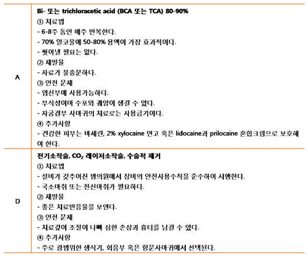 Condyloma Acuminata 4.2.2 2.png