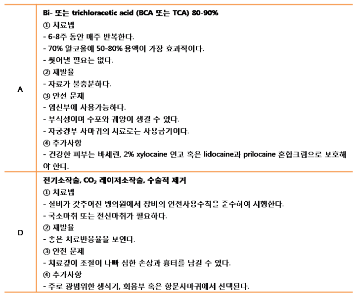 파일:Condyloma Acuminata 4.2.2 2.png