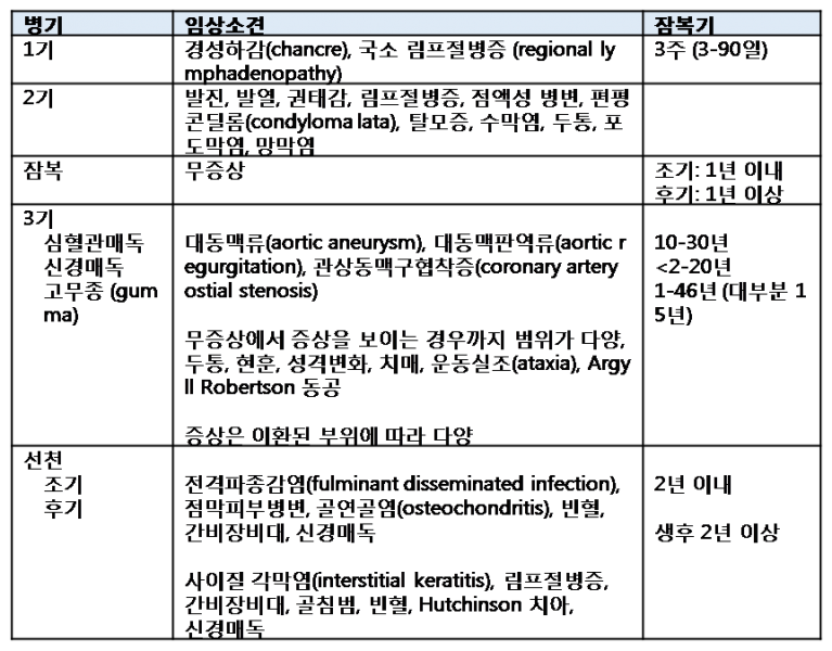 파일:Syphilis 1.3.2.png