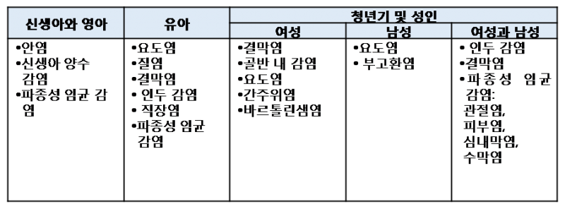 파일:Gonorrhea 1.3.1.png