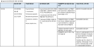 Syndromic table2-2.png