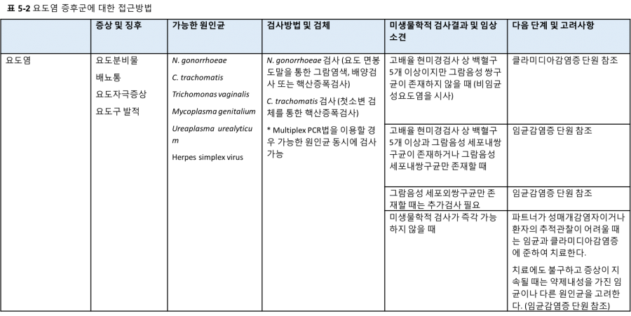 Syndromic table2-2.png