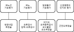 요역동학 검사의 역할.jpg