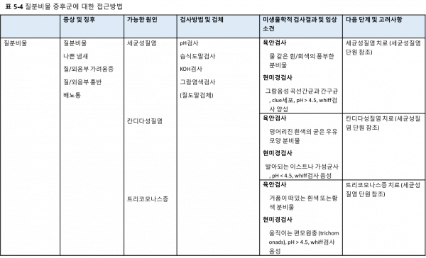 Syndromic table2-4.png