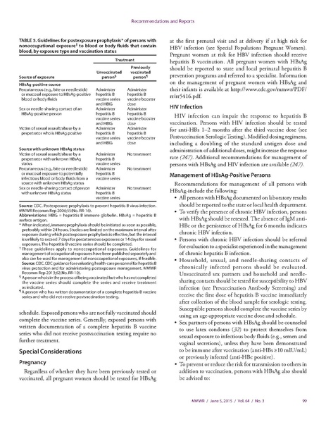파일:2015미국CDC STI Guidelines.pdf