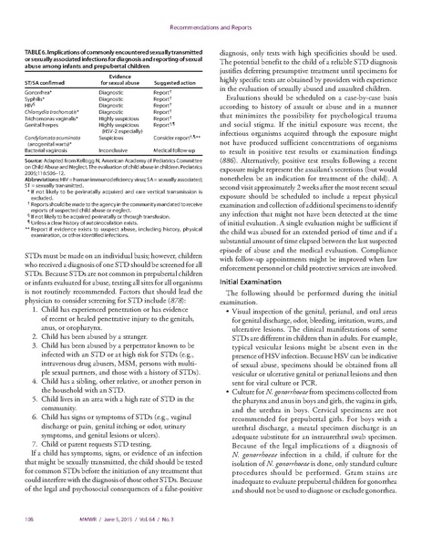 파일:2015미국CDC STI Guidelines.pdf