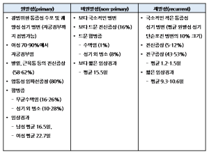 Genital Herpes 1.3.3.png