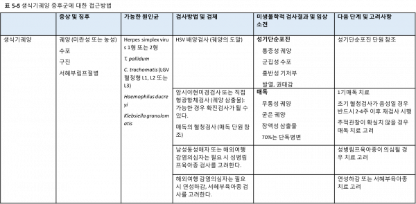 Syndromic table2-5.png