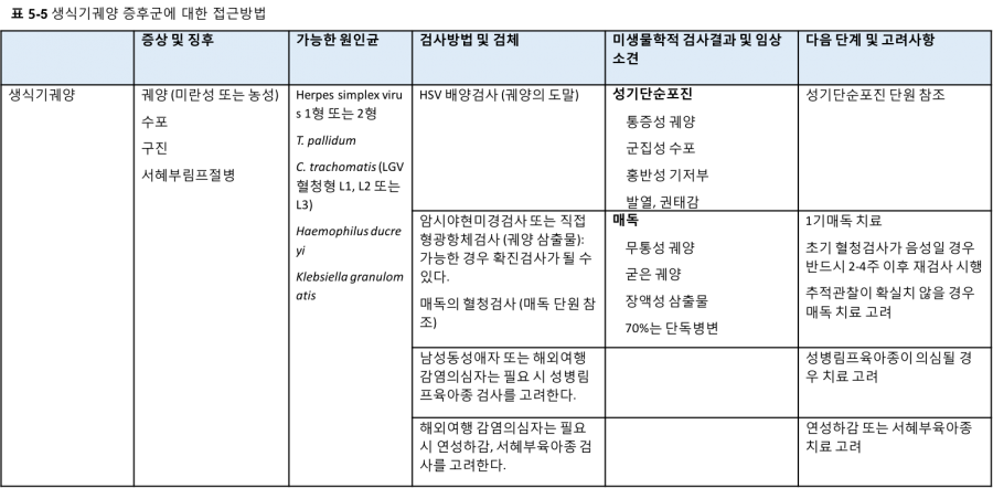 Syndromic table2-5.png