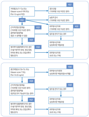 핵심질문별치료요약1.png