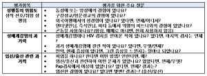 Syndromic 3 2.png