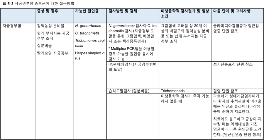 Syndromic table2-3.png