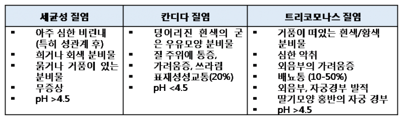 파일:Vaginitis 1.3.1.png