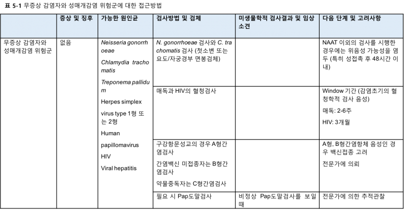 파일:Syndromic table2-1.png