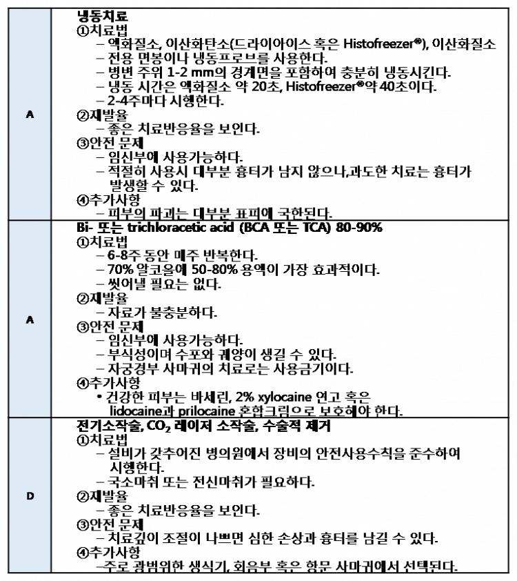 Condyloma Acuminata 4.2.2.png