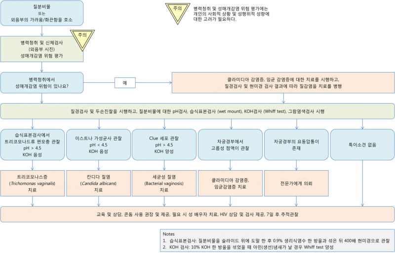 파일:Syndromic Algorithm6.png