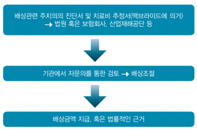 비뇨기계장애감정지침서 그림1.png