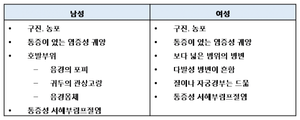 Chancroid 1.3.2.png