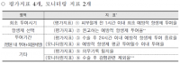 보험급여고시 202001 1.png