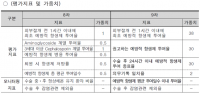 보험급여고시 202001 3.png